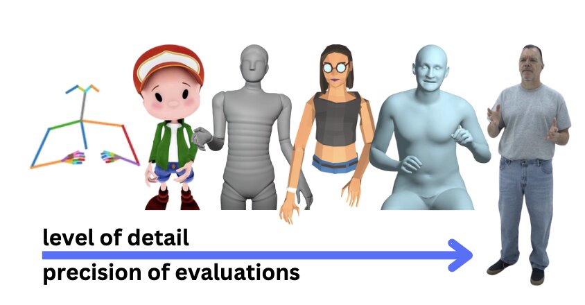 Towards Reliable Human Evaluations in Gesture Generation